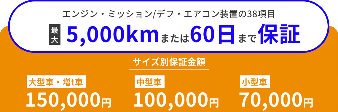 有料保証料金