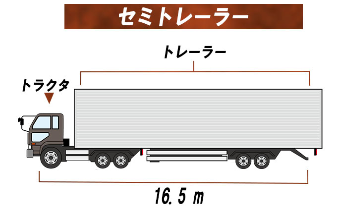 フルトレーラーとは？種類や積載量、必要な免許などを紹介！ | トラック情報コラム | 中古トラックのステアリンク